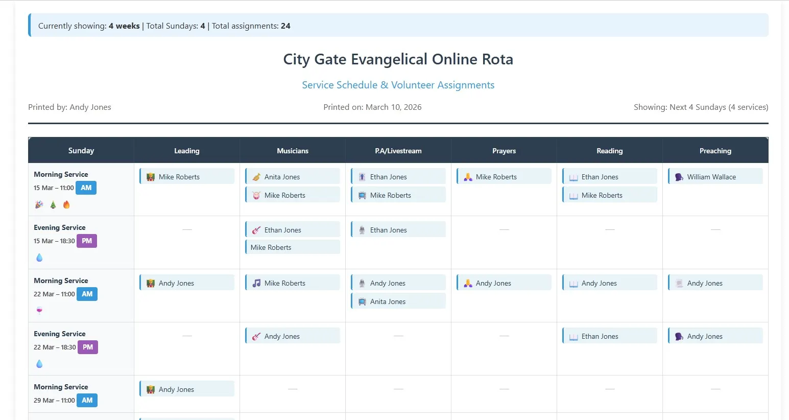 Print rota views