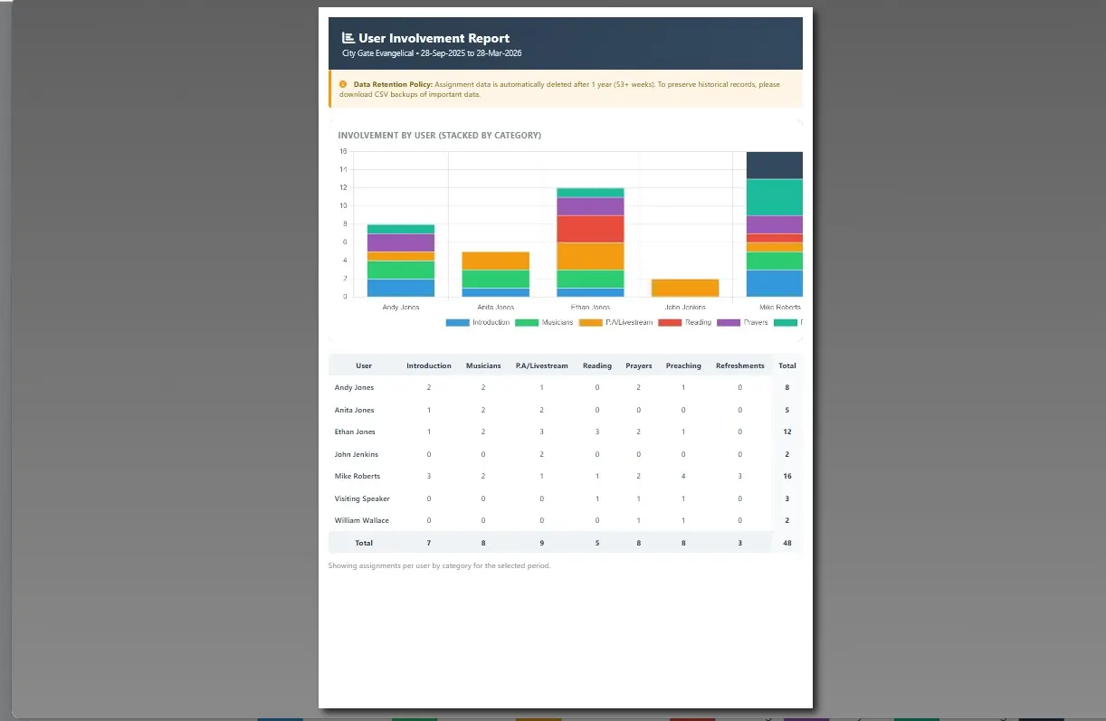 Print involvement report view