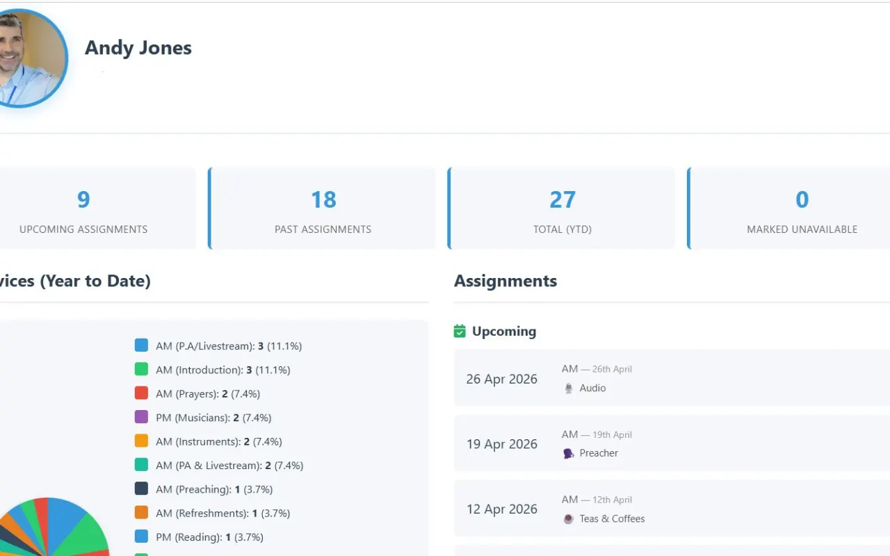 Assignment report view